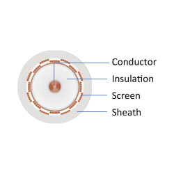 BRY-COAXIAL-RG6-CX4-CU-WHT-500M-CABLE - 3